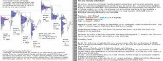 Stock market today 27th October 2016 Chartprofit