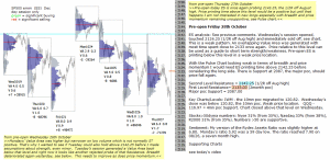 Stock market today 28th October 2016 Chartprofit