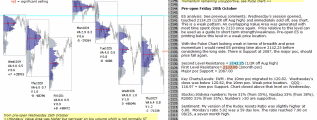 Stock market today 28th October 2016 Chartprofit