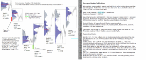 Stock market today 3rd October 2016 Chartprofit