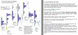 Stock market today 5th October 2016 Chartprofit