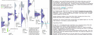 Stock market today 5th October 2016 Chartprofit