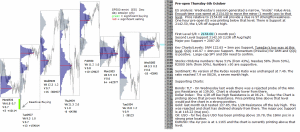 Stock market today 6th October 2016 Chartprofit