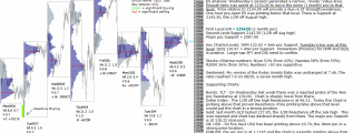 Stock market today 6th October 2016 Chartprofit