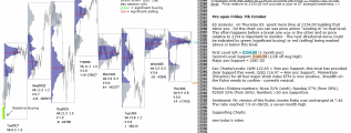 Stock market today 7th October 2016 Chartprofit