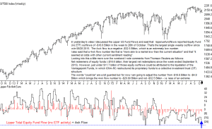 lipper fund flows