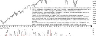 lipper fund flows