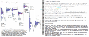 stock market today 13th october 2016 chartprofit