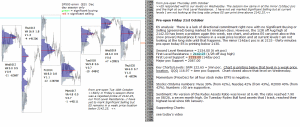 stock market today 21st october 2016 chartprofit