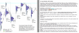 stock market today 24th october 2016 chartprofit