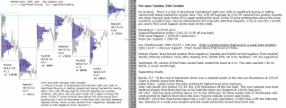 Stock market today 25th October 2016 - pre-open from Chartprofit