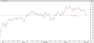 ftse 100 3rd november 2016