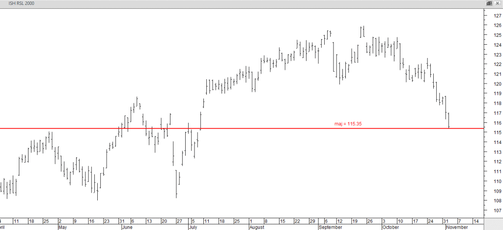 r2000 - chartprofit.com