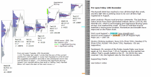 Russell 2000 all time high