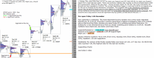 Stock market today 11th November 2016 Chartprofit