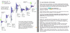 Stock market today 16th November 2016 Chartprofit