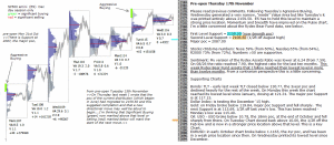 Stock market today 17th November 2016 Chartprofit