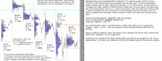 Stock market today 1st November 2016 Chartprofit