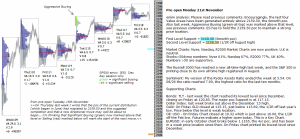 Stock market today 21st November 2016 Chartprofit