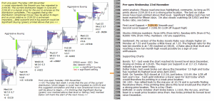 Stock market today 23rd November 2016 Chartprofit