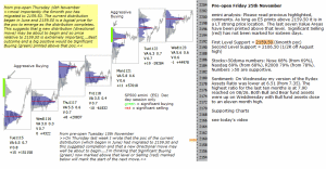 Stock market today 25th November 2016 Chartprofit