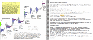 Stock market today 28th November 2016 Chartprofit