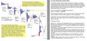 Stock market today 2nd November 2016 Chartprofit