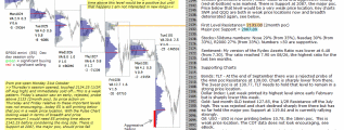 Stock market today 2nd November 2016 Chartprofit