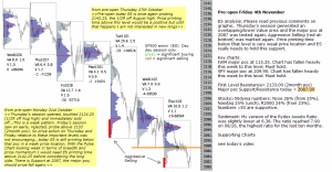 Stock market today 4th November 2016 Chartprofit