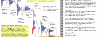 Stock market today 4th November 2016 Chartprofit