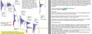 Stock market today 8th November 2016 Chartprofit