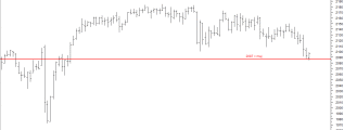 emini 3rd november 2016