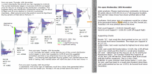 emini analysis 29th November 2016 Chartprofit