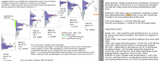 emini analysis 29th November 2016 Chartprofit