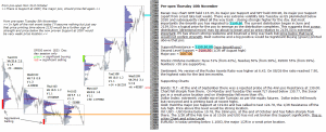 emini at critical point 10th November 2016 Chartprofit