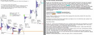 emini at critical point 10th November 2016 Chartprofit