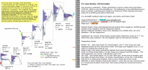 stock market today 14th november 2016 chartprofit