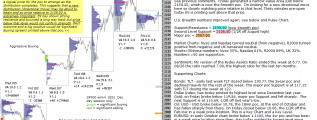 stock market today 14th november 2016 chartprofit