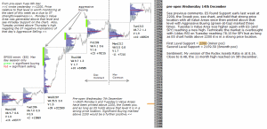 Stock market today 14th December 2016 Chartprofit