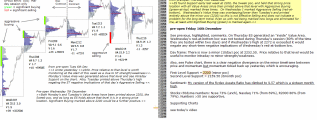 Stock market today 16th December 2016 Chartprofit