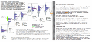 Stock market today 1st December 2016 Chartprofit