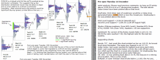 Stock market today 1st December 2016 Chartprofit