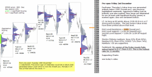 Stock market today 2nd December 2016 Chartprofit