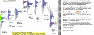 Stock market today 2nd December 2016 Chartprofit