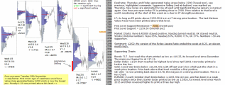 Stock market today 5th December 2016