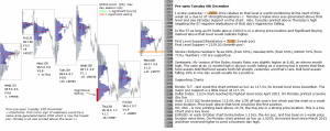 Stock market today 6th December 2016 Chartprofit