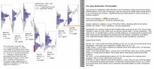 Stock market today 7th December 2016 Chartprofit