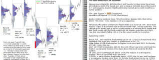 Stock market today 7th December 2016 Chartprofit