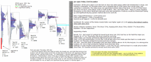 emini analysis 23rd december 2016 chartprofit