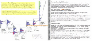 emini analysis 8th December 2016 Chartprofit